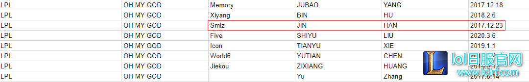 SMLZ缺席战队活动 或其已从OMG离队