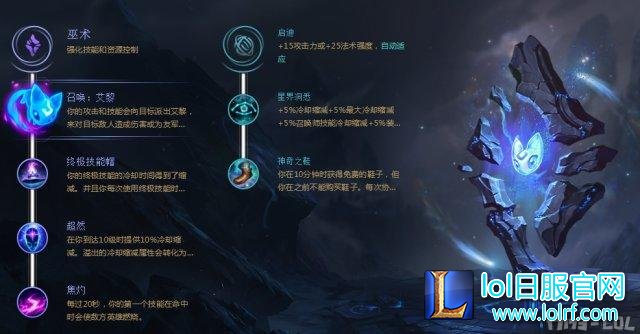 新符文与黑切有奇效?季前赛劫胜率飙升