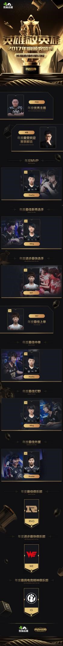 LOL年度颁奖盛典圆满落幕 群星闪耀光荣收官