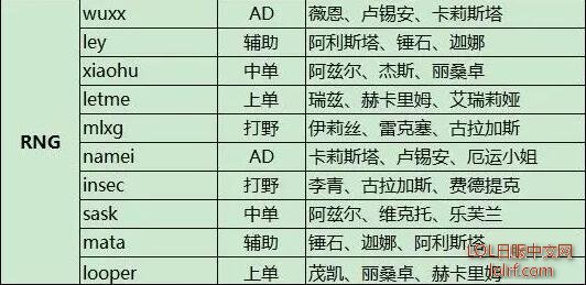 2016LPL春季赛W1D1前瞻 静待今晚精彩对决