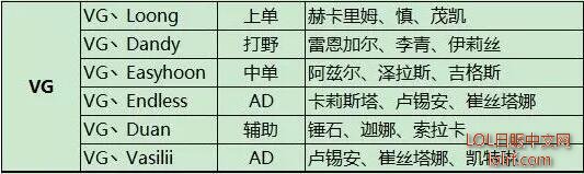 2016LPL春季赛W1D1前瞻 静待今晚精彩对决