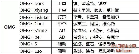 2016LPL春季赛W1D1前瞻 静待今晚精彩对决