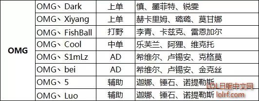 2016LPL春季赛W1D1前瞻 静待今晚精彩对决