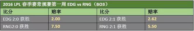 2016LPL春季赛W1D1前瞻 静待今晚精彩对决