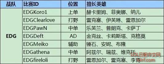 2016LPL春季赛W1D1前瞻 静待今晚精彩对决