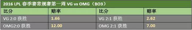 2016LPL春季赛W1D1前瞻 静待今晚精彩对决