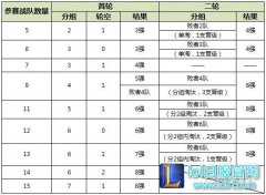 梦的开始！2016年城市英雄争霸赛规则公布