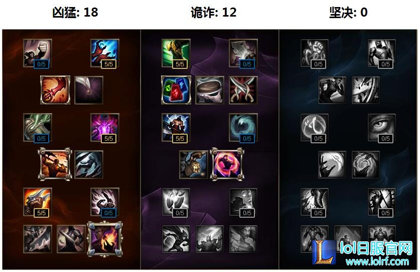 lol蓝EZ天赋加点图 S6最符合EZ的天赋加点