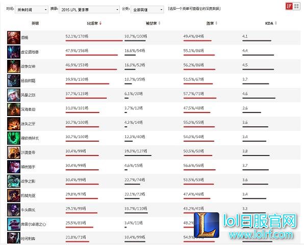 暮光之眼慎重做归来 新版本更符合LPL体系