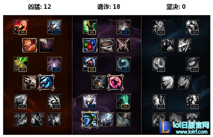 lol瞎子S6天赋大解析 S6盲僧打野天赋加点图