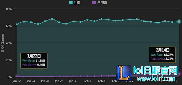 冷门神器兹若特传送门解析 这个装备有点强