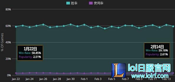 冷门神器兹若特传送门解析 这个装备有点强