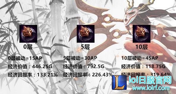 数据分析全面解读：lol黑暗封印强到没朋友
