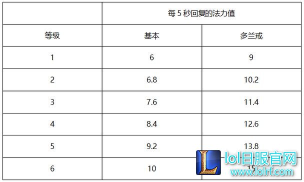 数据分析全面解读：lol黑暗封印强到没朋友