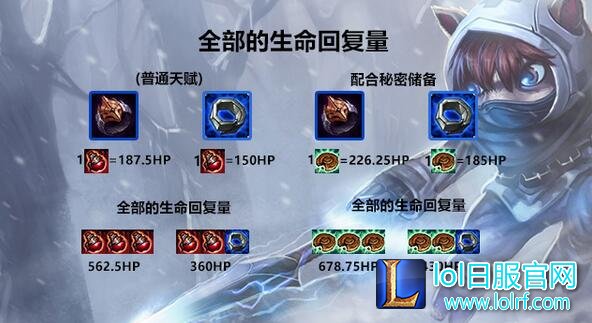数据分析全面解读：lol黑暗封印强到没朋友