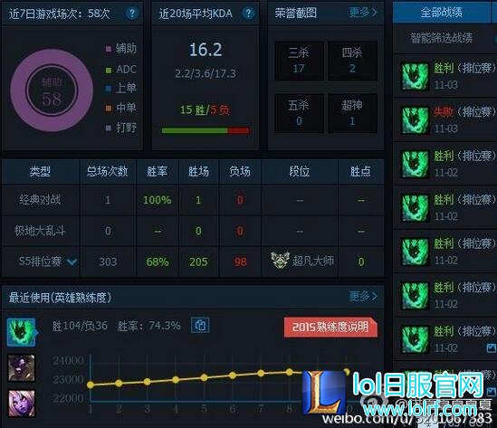 诺夏或复出征战LPL储备联赛 为OMG不敢懈怠