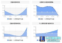 以更暴力的姿态回归赛场 解读孩神打野酒桶