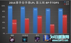 每日撸坛：豹女称霸LPL QG、RNG携手战波兰