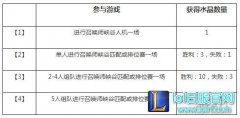 玩游戏领皮肤！传承-无极之道活动正式上线