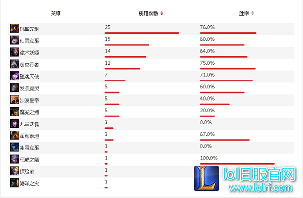 IEM赛事前瞻 RNG先甜后苦QG举步维艰