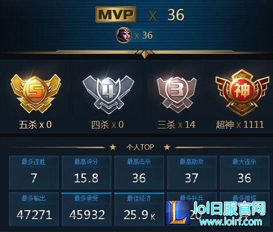 lol国服最高KDA青铜五 寡人死一次就挂机