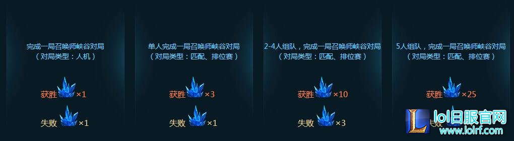 lol传承无极之道活动二段奖励领取说明