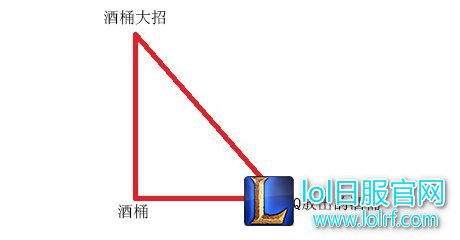 lol酒桶勾股定理视频教学 详解酒桶勾股定理