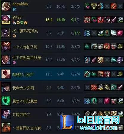 55开双排被坑 韩国打野怒喷中国大师组