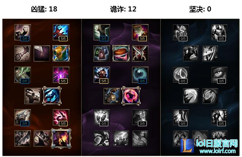 lolS6奥利瑞安索尔辅助天赋符文 辅助索尔教学