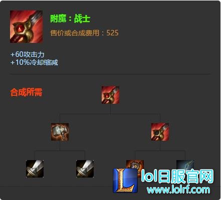 lol6.6版本剑圣怎么出装 6.6版本剑圣出装教学