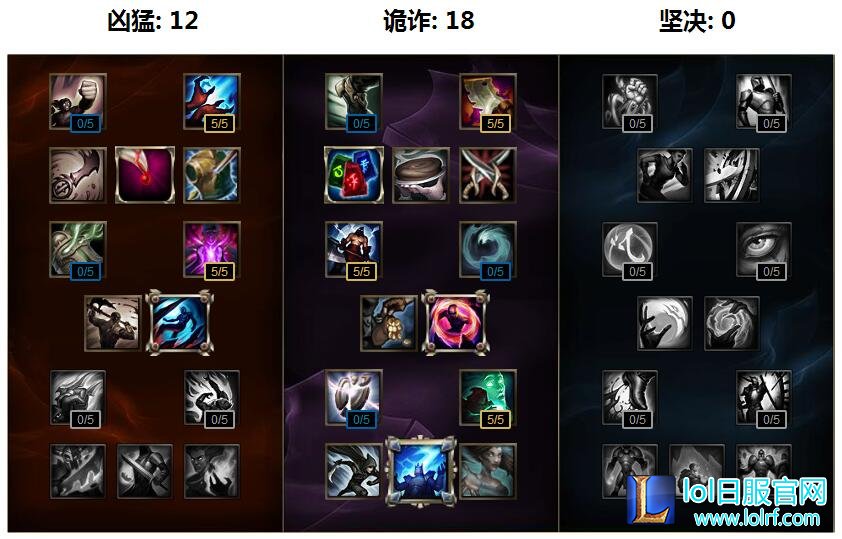 LOL发条魔灵s6中单符文天赋加点图推荐