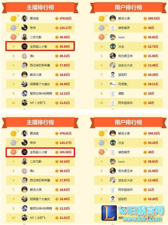 土豪查房刷5W送礼物 lol主播小智直播喊爸爸