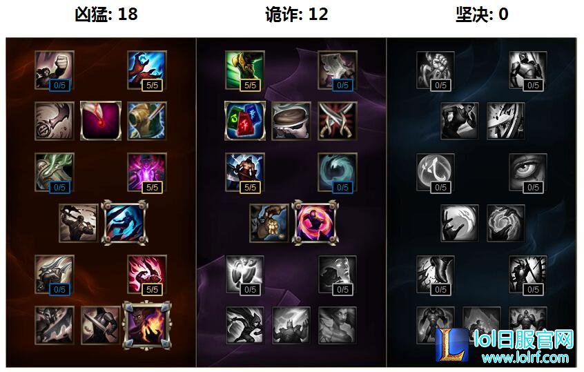lols6小鱼人出装顺序 s6小鱼人天赋符文推荐