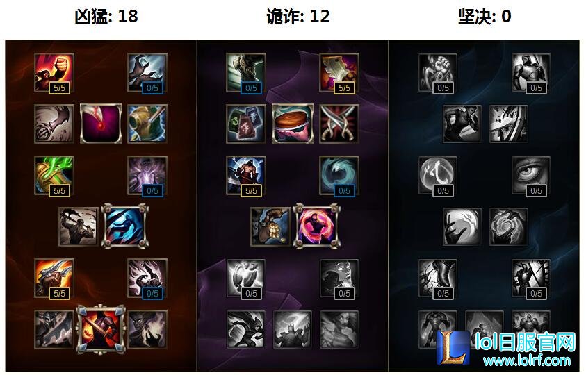 lol6.7版本刀妹符文加强 刀妹最新攻略推荐