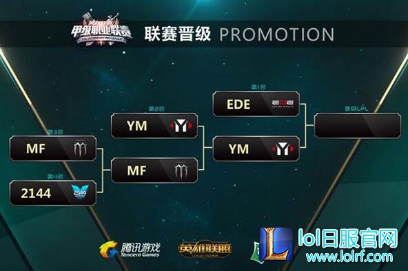 PDD现身LSPL 助YM成功BP二追三决赛会师EDE