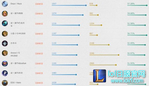 LOL电信一区艾欧尼亚玩家为何有优越感