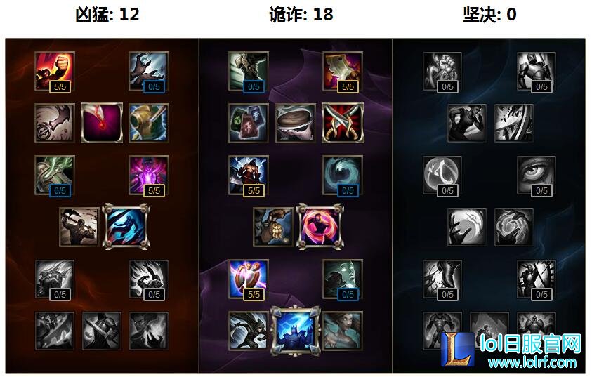 LOL大哥刀妹s6天赋符文 S6上单刀妹符文天赋