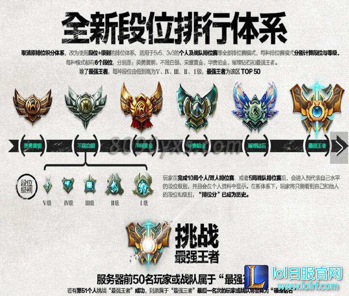 lol无资格的双排搭档详解 lol双排段位限制