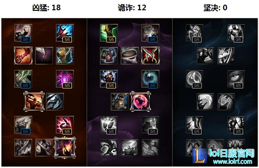 lol6.7版本卡特出装攻略 S6卡特最新天赋推荐