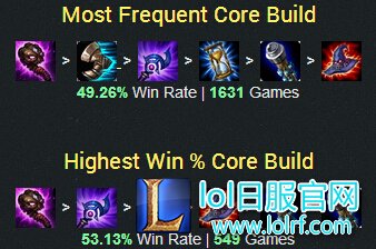 lol6.7版本卡特出装攻略 S6卡特最新天赋推荐