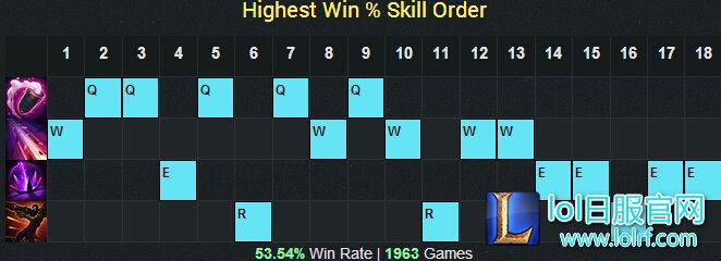 lol6.8版本烬出装攻略 戏命师天赋符文推荐