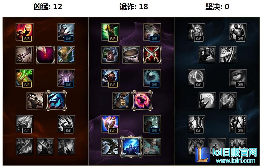 lol6.7版本奎因天赋符文加点推荐 S6奎因攻略