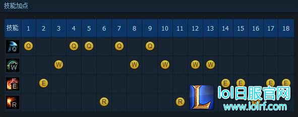 s6杀神风瞎子符文天赋 lol6.8盲僧打野推荐