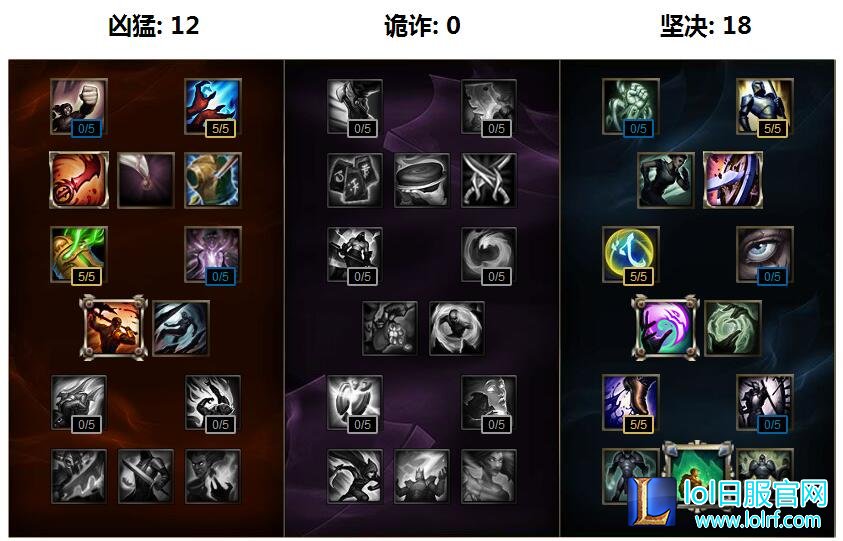 s6杀神风瞎子符文天赋 lol6.8盲僧打野推荐