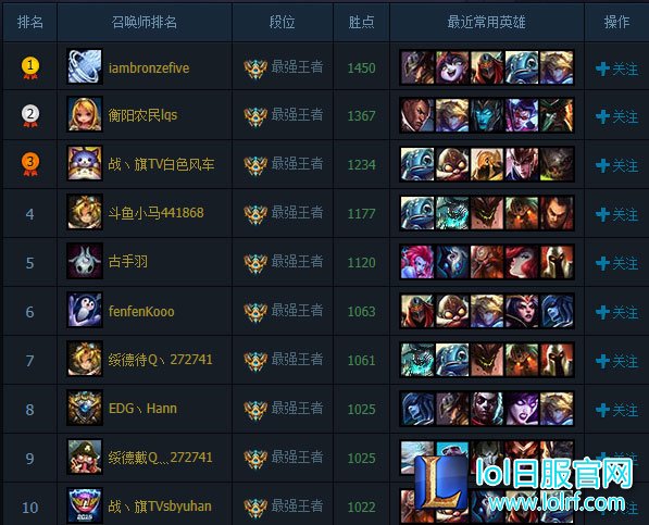lol国服rank榜第一iambronzefive是谁的id