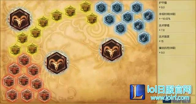LOL新版最强坦克英雄TOP5 居然高达500护甲