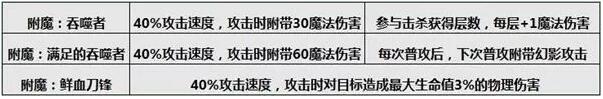信爷即将回归 LOL6.9版本打野英雄排名出炉