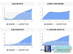 硬霸树精再次回归 坦克流上单将再度称霸上路 - 日服lol官网地址