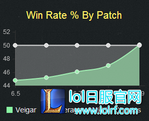 lol6.9版本小法天赋符文推荐 小法S6最新攻略