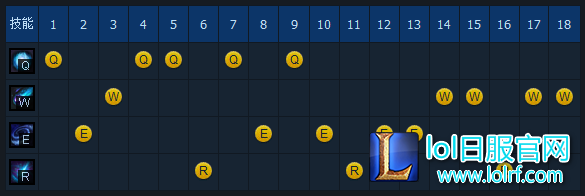 lol6.9版本小法天赋符文推荐 小法S6最新攻略
